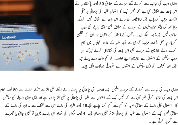 Facebook Effecting Studies of Students - Urdu Tech Article