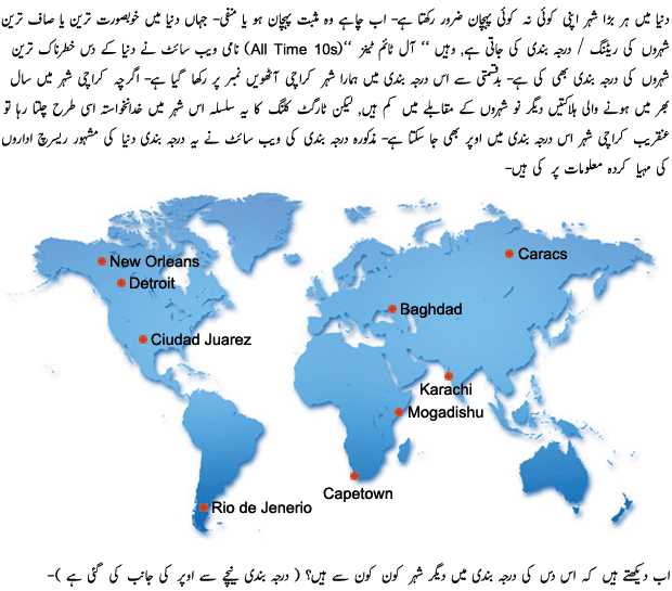 10 Most Dangerous Cities of The World - Urdu World Article