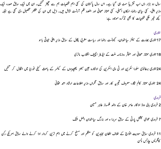 Important People That Died in 2010 - Urdu National Article