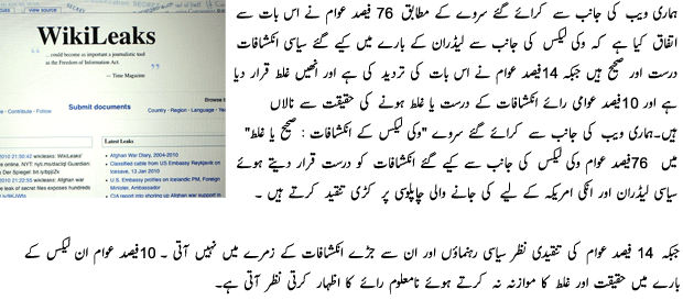 Wikileaks Exposed Many Faces - Urdu Political Article Wikileaks Exposed Many Faces - Urdu Political Article