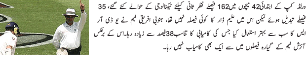 Aleem Dar The Best Umpire - Urdu Sports Article Aleem Dar The Best Umpire - Urdu Sports Article