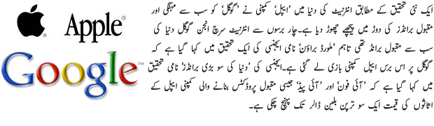 This Is How Apple Leaves Google Behind - Urdu Article This Is How Apple Leaves Google Behind - Urdu Article