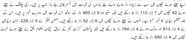 interesting cricket articles interesting cricket articles