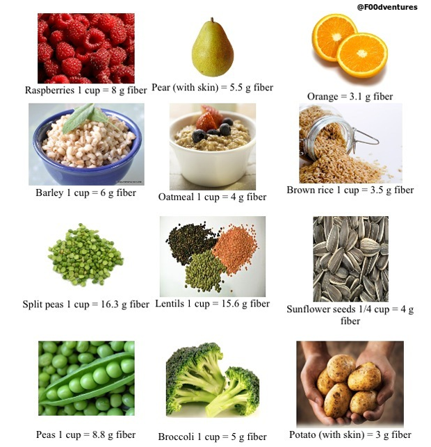 Food For Uric Acid Patients In Urdu Food Ideas
