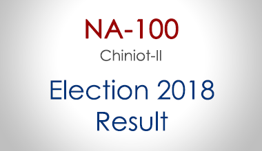 NA-100-Chiniot-Punjab-Election-Result-2018-PMLN-PTI-PPP-MQM-Candidate-Votes-Live-Update