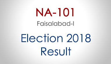 NA-101-Faisalabad-Punjab-Election-Result-2018-PMLN-PTI-PPP-MQM-Candidate-Votes-Live-Update