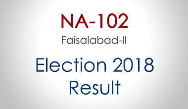 NA-102-Faisalabad-Punjab-Election-Result-2018-PMLN-PTI-PPP-MQM-Candidate-Votes-Live-Update