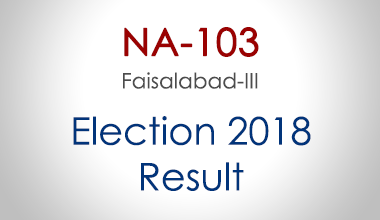 NA-103-Faisalabad-Punjab-Election-Result-2018-PMLN-PTI-PPP-MQM-Candidate-Votes-Live-Update