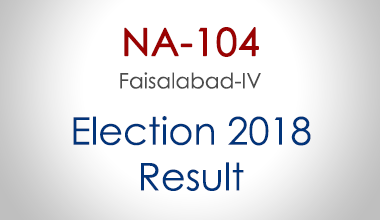 NA-104-Faisalabad-Punjab-Election-Result-2018-PMLN-PTI-PPP-MQM-Candidate-Votes-Live-Update