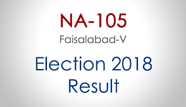 NA-105-Faisalabad-Punjab-Election-Result-2018-PMLN-PTI-PPP-MQM-Candidate-Votes-Live-Update