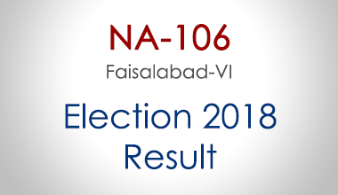 NA-106-Faisalabad-Punjab-Election-Result-2018-PMLN-PTI-PPP-MQM-Candidate-Votes-Live-Update