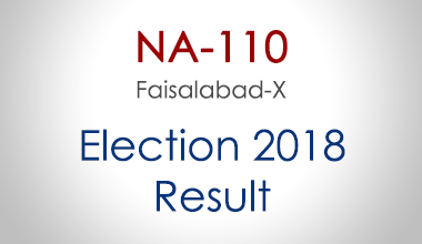 NA-110-Faisalabad-Punjab-Election-Result-2018-PMLN-PTI-PPP-MQM-Candidate-Votes-Live-Update