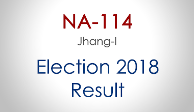 NA-114-Jhang-Punjab-Election-Result-2018-PMLN-PTI-PPP-MQM-Candidate-Votes-Live-Update
