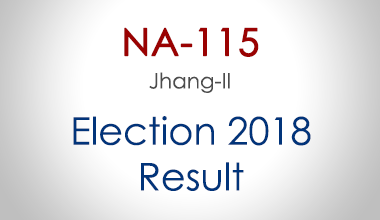 NA-115-Jhang-Punjab-Election-Result-2018-PMLN-PTI-PPP-MQM-Candidate-Votes-Live-Update