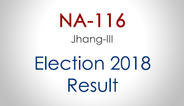 NA-116-Jhang-Punjab-Election-Result-2018-PMLN-PTI-PPP-MQM-Candidate-Votes-Live-Update