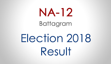 NA-12-Battagram--KPK-Election-Result-2018-PMLN-PTI-PPP-MQM-Candidate-Votes-Live-Update