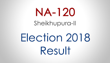 NA-120-Sheikhupura-Punjab-Election-Result-2018-PMLN-PTI-PPP-MQM-Candidate-Votes-Live-Update