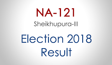 NA-121-Sheikhupura-Punjab-Election-Result-2018-PMLN-PTI-PPP-MQM-Candidate-Votes-Live-Update