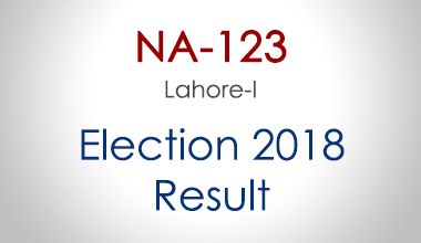 NA-123-Lahore-Punjab-Election-Result-2018-PMLN-PTI-PPP-MQM-Candidate-Votes-Live-Update