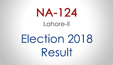 NA-124-Lahore-Punjab-Election-Result-2018-PMLN-PTI-PPP-MQM-Candidate-Votes-Live-Update