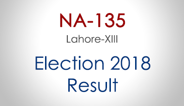 NA-135-Lahore-Punjab-Election-Result-2018-PMLN-PTI-PPP-MQM-Candidate-Votes-Live-Update