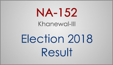 NA-152-Khanewal-Punjab-Election-Result-2018-PMLN-PTI-PPP-MQM-Candidate-Votes-Live-Update
