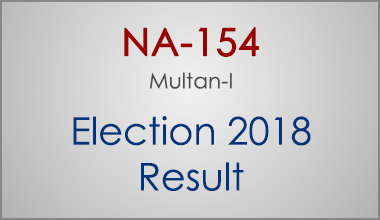NA-154-Multan-Punjab-Election-Result-2018-PMLN-PTI-PPP-MQM-Candidate-Votes-Live-Update