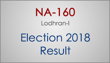 NA-160-Lodhran-Punjab-Election-Result-2018-PMLN-PTI-PPP-MQM-Candidate-Votes-Live-Update