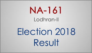 NA-161-Lodhran-Punjab-Election-Result-2018-PMLN-PTI-PPP-MQM-Candidate-Votes-Live-Update