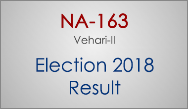 NA-163-Vehari-Punjab-Election-Result-2018-PMLN-PTI-PPP-MQM-Candidate-Votes-Live-Update