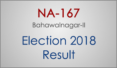 NA-167-Bahawalnagar-Punjab-Election-Result-2018-PMLN-PTI-PPP-MQM-Candidate-Votes-Live-Update