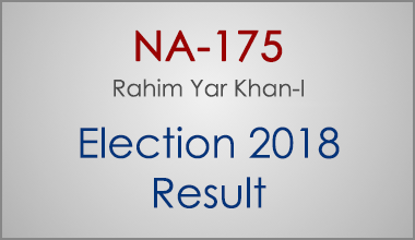 NA-175-Rahim-Yar-Khan-Punjab-Election-Result-2018-PMLN-PTI-PPP-MQM-Candidate-Votes-Live-Update