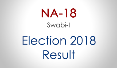 NA-18-Swabi-KPK-Election-Result-2018-PMLN-PTI-PPP-MQM-Candidate-Votes-Live-Update