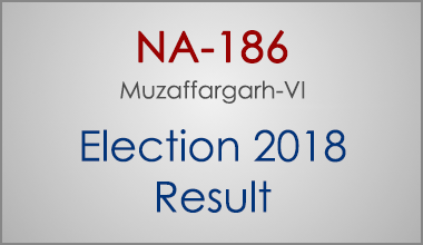 NA-186-Muzaffargarh-Punjab-Election-Result-2018-PMLN-PTI-PPP-MQM-Candidate-Votes-Live-Update