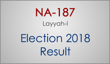 NA-187-Layyah-Punjab-Election-Result-2018-PMLN-PTI-PPP-MQM-Candidate-Votes-Live-Update