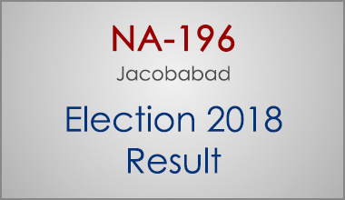 NA-196-Jacobabad-Sindh-Election-Result-2018-PMLN-PTI-PPP-MQM-Candidate-Votes-Live-Update