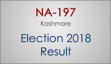 NA-197-Kashmore-Sindh-Election-Result-2018-PMLN-PTI-PPP-MQM-Candidate-Votes-Live-Update