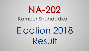 NA-202-Kamber-Shahdadkot-Sindh-Election-Result-2018-PMLN-PTI-PPP-MQM-Candidate-Votes-Live-Update