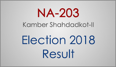 NA-203-Kamber-Shahdadkot-Sindh-Election-Result-2018-PMLN-PTI-PPP-MQM-Candidate-Votes-Live-Update