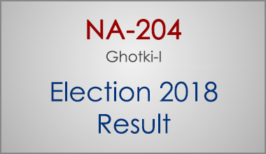 NA-204-Ghotki-Sindh-Election-Result-2018-PMLN-PTI-PPP-MQM-Candidate-Votes-Live-Update