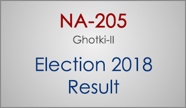 NA-205-Ghotki-Sindh-Election-Result-2018-PMLN-PTI-PPP-MQM-Candidate-Votes-Live-Update