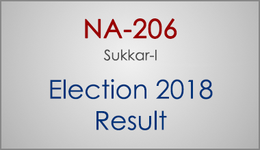 NA-206-Sukkar-Sindh-Election-Result-2018-PMLN-PTI-PPP-MQM-Candidate-Votes-Live-Update