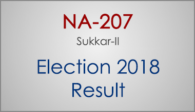 NA-207-Sukkar-Sindh-Election-Result-2018-PMLN-PTI-PPP-MQM-Candidate-Votes-Live-Update