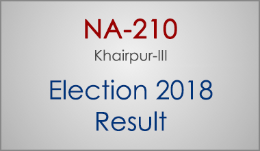 NA-210-Khairpur-Sindh-Election-Result-2018-PMLN-PTI-PPP-MQM-Candidate-Votes-Live-Update