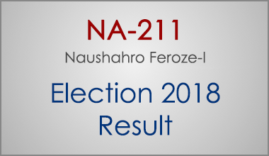 NA-211-Naushahro-Feroze-Sindh-Election-Result-2018-PMLN-PTI-PPP-MQM-Candidate-Votes-Live-Update