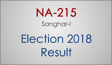 NA-215-Sanghar-Sindh-Election-Result-2018-PMLN-PTI-PPP-MQM-Candidate-Votes-Live-Update