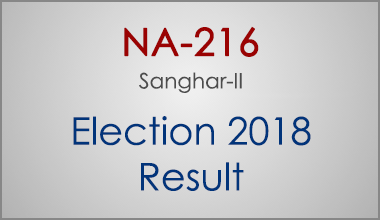 NA-216-Sanghar-Sindh-Election-Result-2018-PMLN-PTI-PPP-MQM-Candidate-Votes-Live-Update