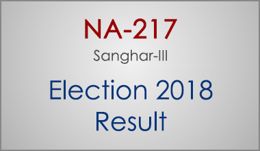 NA-217-Sanghar-Sindh-Election-Result-2018-PMLN-PTI-PPP-MQM-Candidate-Votes-Live-Update