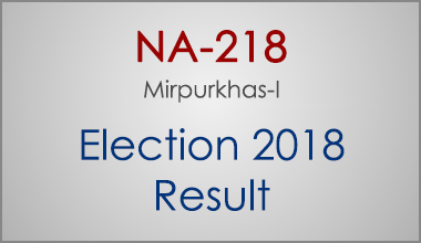 NA-218-Mirpurkhas-Sindh-Election-Result-2018-PMLN-PTI-PPP-MQM-Candidate-Votes-Live-Update