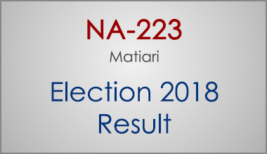 NA-223-Matiari-Sindh-Election-Result-2018-PMLN-PTI-PPP-MQM-Candidate-Votes-Live-Update